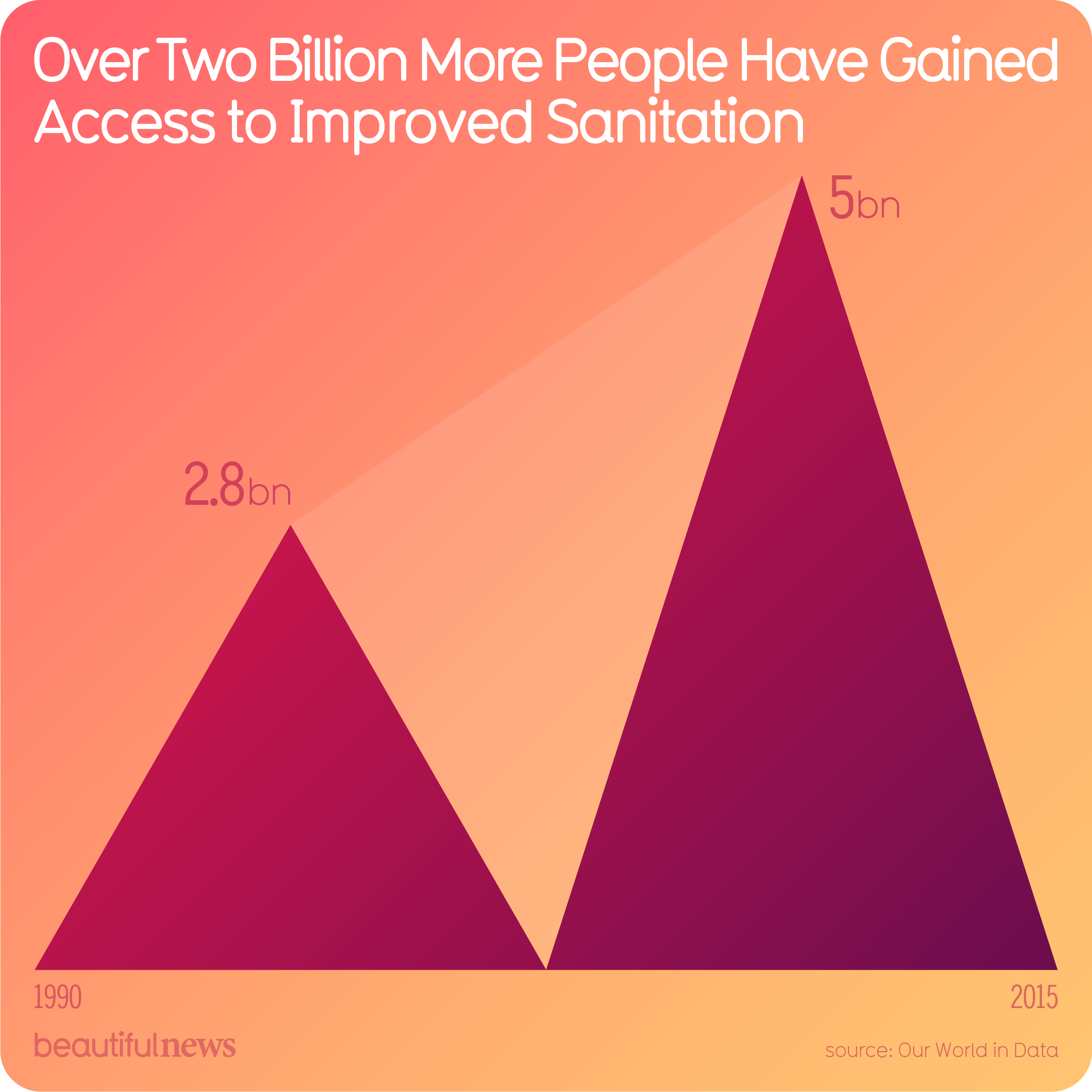 over-two-billion-people-gained-access-to-improved-sanitation